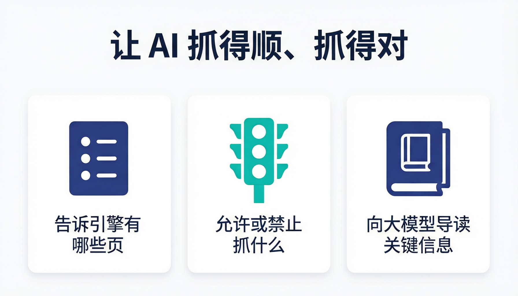 llms.txt、robots 与 sitemap 配置及 AI 引用效果测评